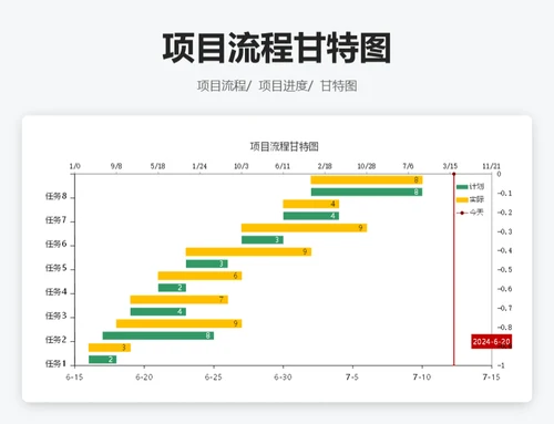 项目流程甘特图