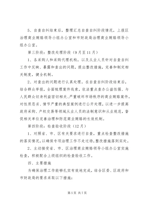 财政局治理商业贿赂专项工作方案.docx