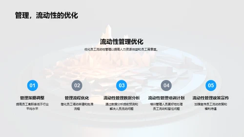 人资团队半年战略审视