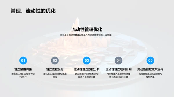 人资团队半年战略审视