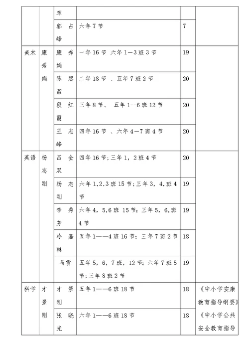 2016上岔路河镇中心小学专科教师任课分工表
