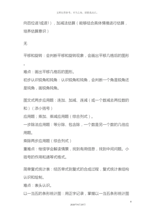 义务教育课程标准实验教材知识体系整理人教版.docx