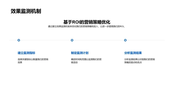 电商营销ROI评估报告