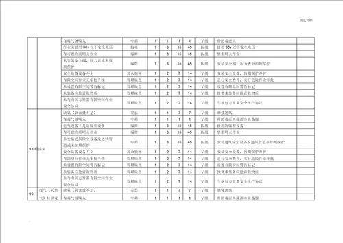 有限空间安全风险等级辨识台账