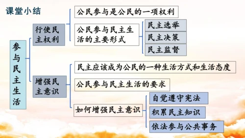 3.2参与民主生活 课件(共30张PPT)