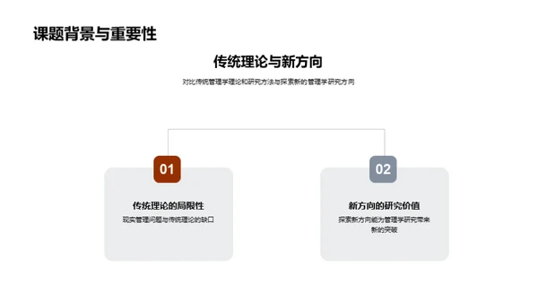 管理学研究全览