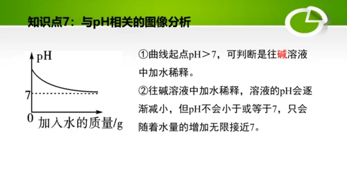 第十单元 酸和碱 复习课件(共49张PPT)-九年级化学下册同步备课系列（人教版）