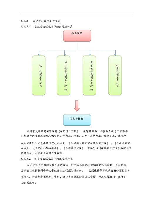 第四章钢结构深化设计方案