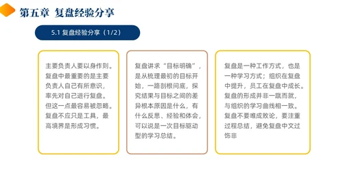 蓝色黄色商务风简约风复盘方法论介绍PPT课件