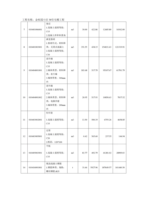 工程造价预算书范本.docx