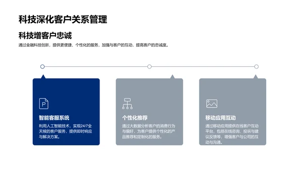 春节金融科技报告PPT模板