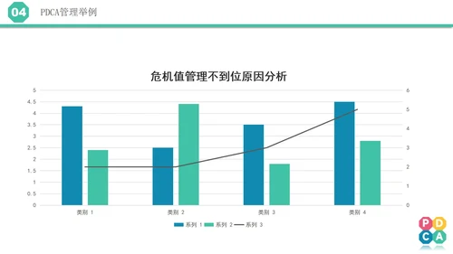 微立体pdca医院护理培训案例分析汇报PPT模板