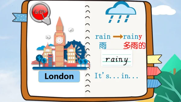 Unit3 Weather PartB Let’s learn & Let’s play 课件（共5