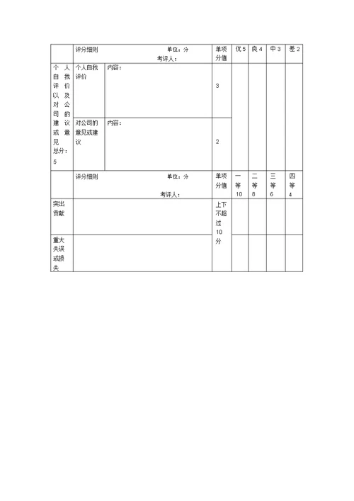 办公室的绩效考核制度