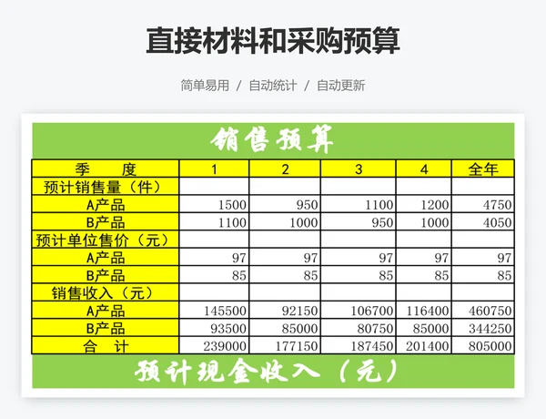 直接材料和采购预算