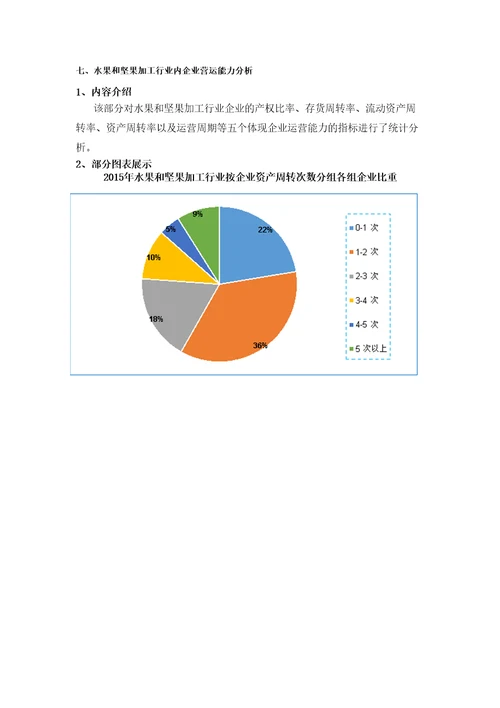 水果和坚果加工行业企业生存状况研究报告版