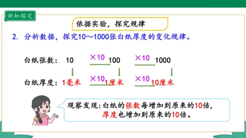 新人教版4年级上册 1.12 1亿有多大 教学课件（31张PPT）