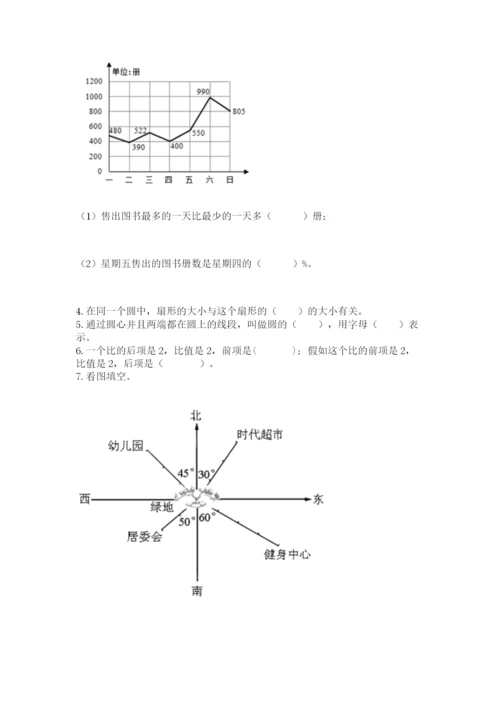 小学六年级上册数学期末测试卷带答案（a卷）.docx