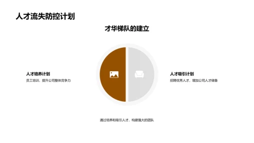 银行年度业绩总结