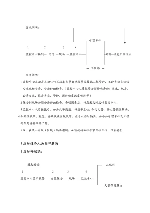 物业公司突发事件应急标准流程.docx