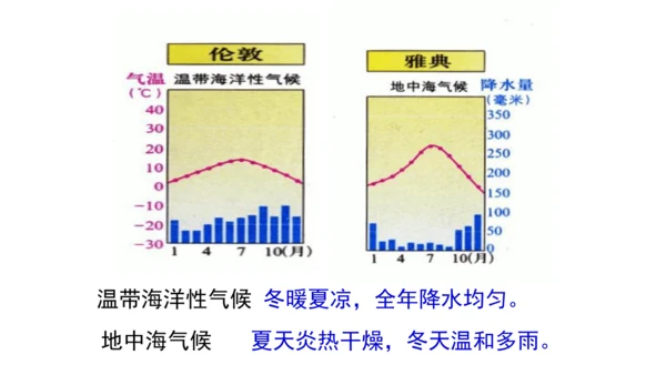 2.2.2 气象万千 课件（34张PPT）