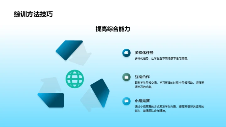 全方位英语技能提升