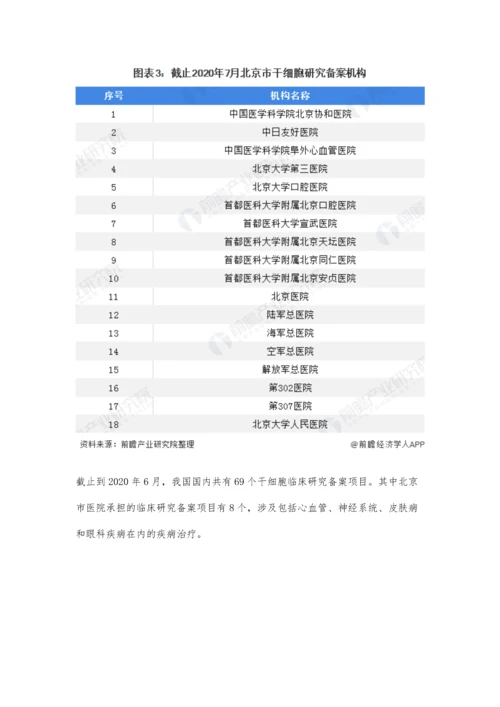 北京市干细胞医疗行业发展现状分析-四大积极因素奠定全国领先地位.docx