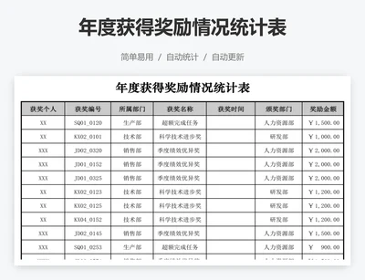 年度获得奖励情况统计表