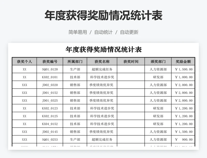 年度获得奖励情况统计表