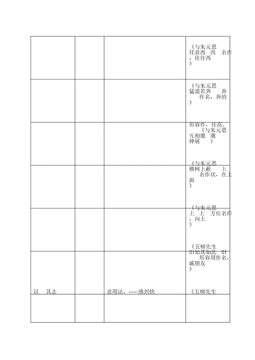 初中词类活用一览表格改