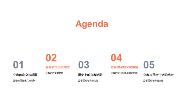 揭秘立春文化