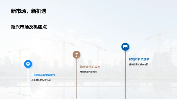 房产赋能合作策略
