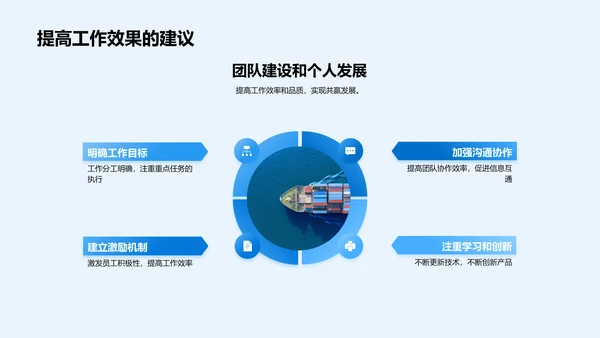 汽车研发部门半年报告PPT模板