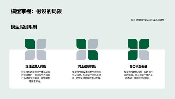 经济学研讨讲解PPT模板