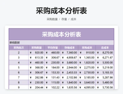 采购成本分析表