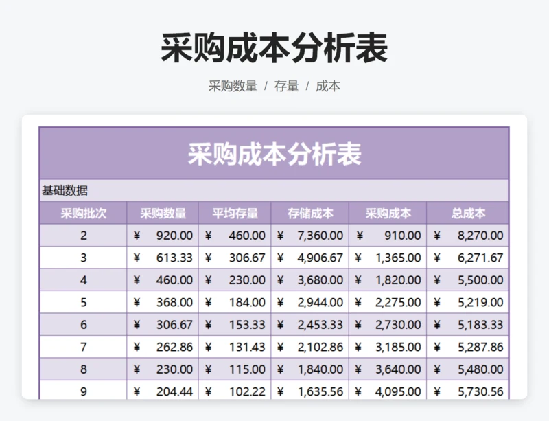 采购成本分析表