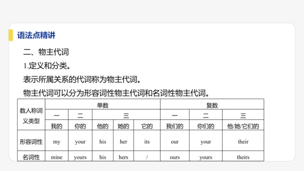 【学霸提优】Unit 1 A new start 单元复习课件 外研版（2024）英语七上单元归类复
