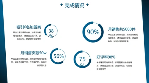实景商务月度工作总结汇报PPT模板