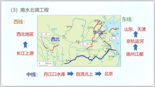 3.3水资源（课件33张）-【2024秋人教八上地理精简课堂（课件）】