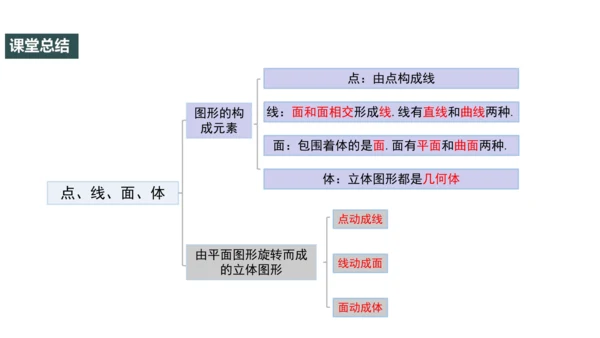 4.1 几何图形（第3课时） 课件（共24张PPT）-【大单元教学】2023-2024学年七年级数学