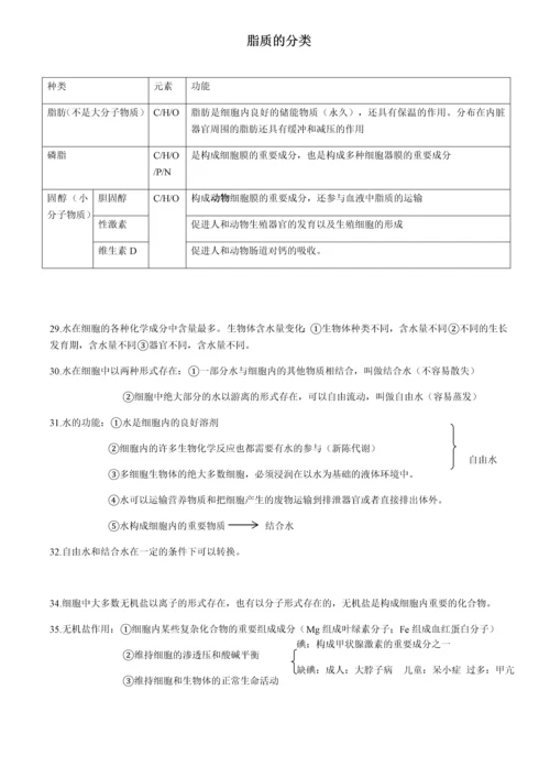 高一生物必修一知识点大全(图文).docx