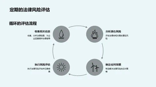 企业合规典范之道