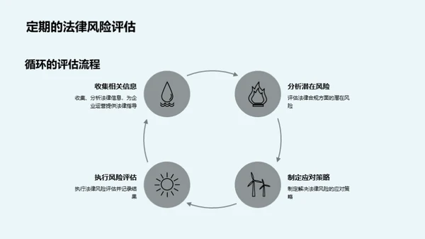 企业合规典范之道