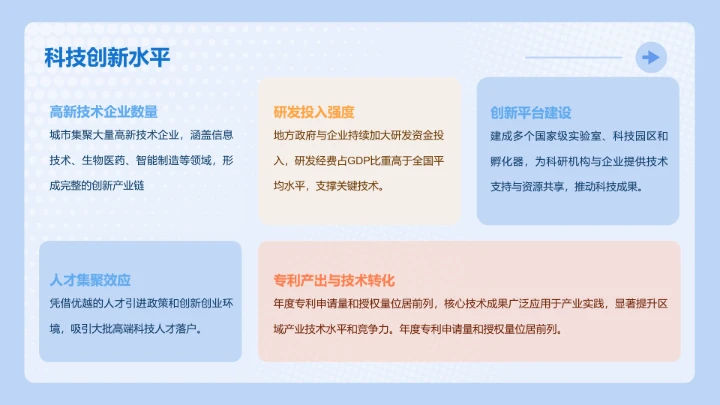 次元少女蓝色简约风城市介绍