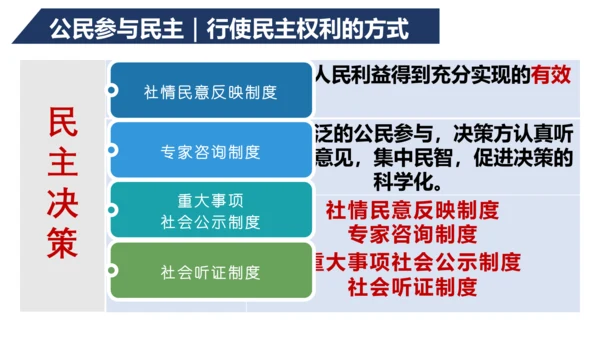 九上道德与法治期中复习之第二单元