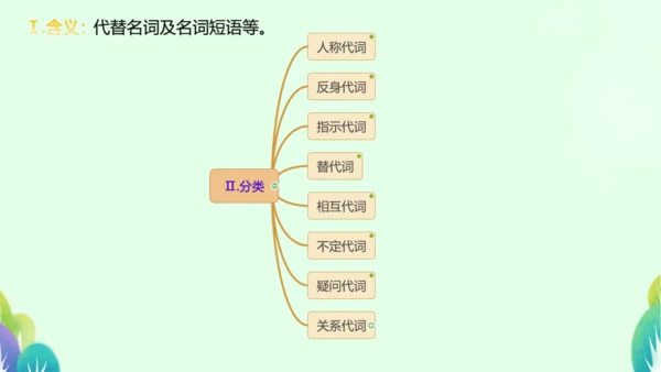 本册综合-代词