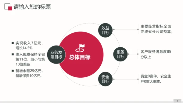 老有所依养老保险金融投资推广通用PPT模板
