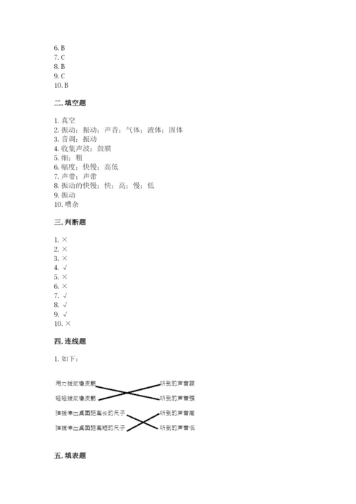 教科版科学四年级上册第一单元声音测试卷含完整答案（精选题）.docx