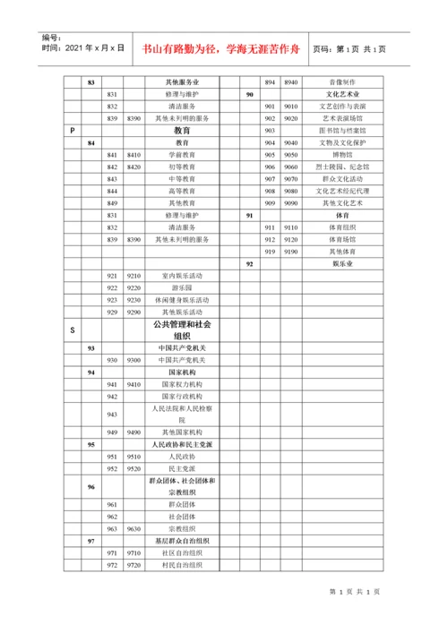 国民经济行业分类代码表代码类别名称代码类别名称a.docx