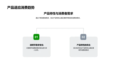 清明营销策略解读PPT模板